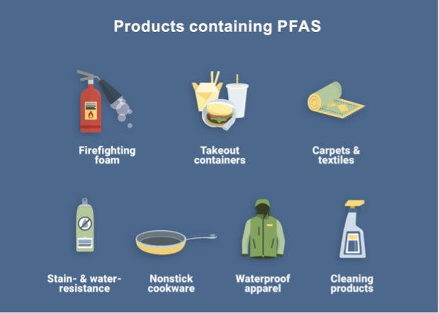 FilterNew leverer PFAS-frie filtre!